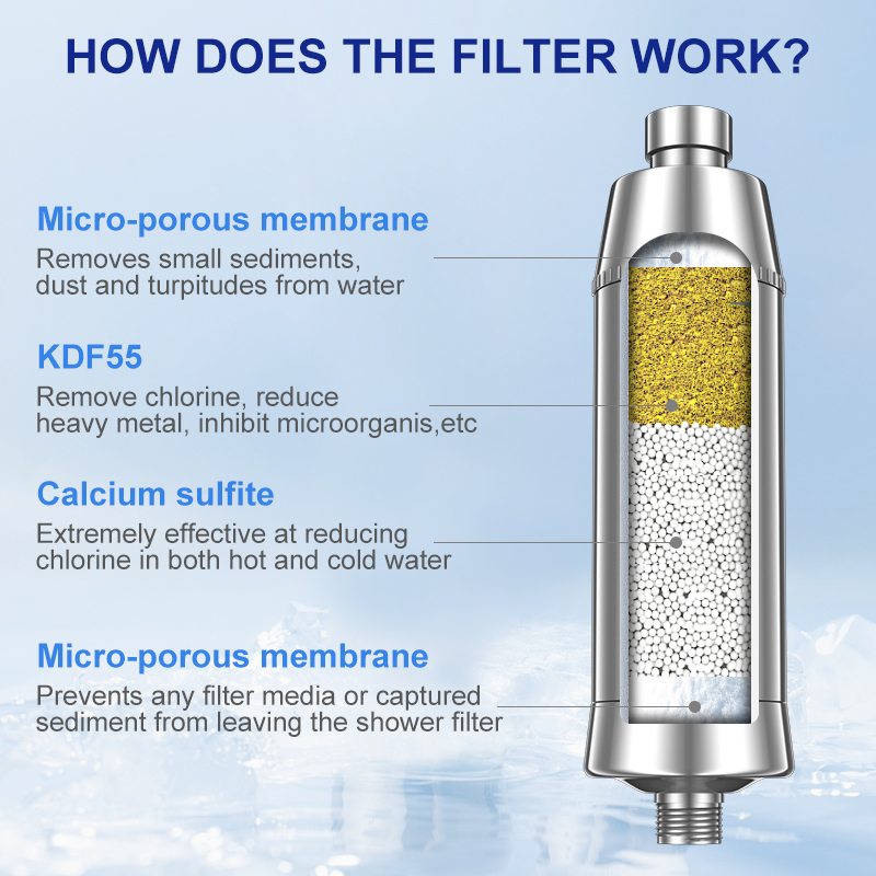 Wheelton Water Filter Shower P - Hair Spa Wellness recensie en prijs