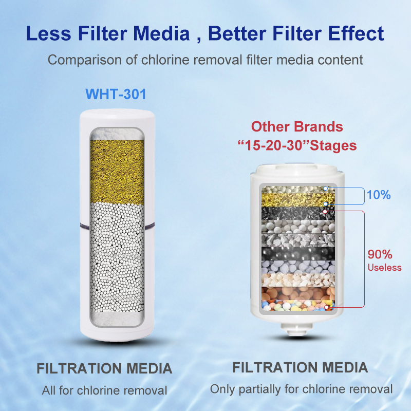 Wheelton Water Filter Shower P - Hair Spa Wellness recensie en prijs